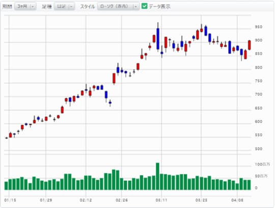出所：マネックス証券ウェブサイト
