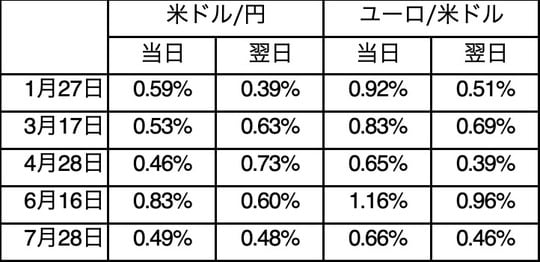 出所：FX PLUSをもとにマネックス証券が作成