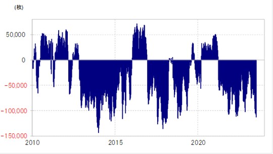 出所：リフィニティブ社データよりマネックス証券が作成