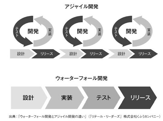 出所:『自分らしく「働く」ということ やりたいことがなく迷っている若者たちへ』(幻冬舎メディアコンサルティング)より抜粋