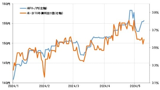 出所：リフィニティブ社データよりマネックス証券が作成