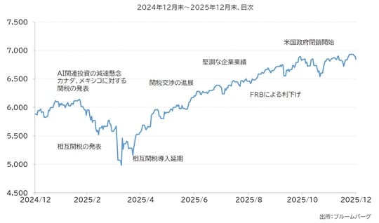 出所：ブルームバーグ