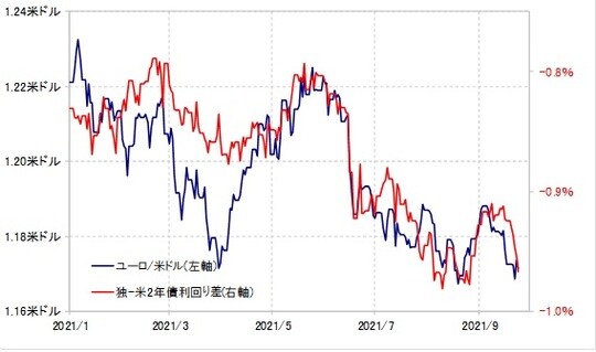 出所：リフィニティブ・データをもとにマネックス証券が作成