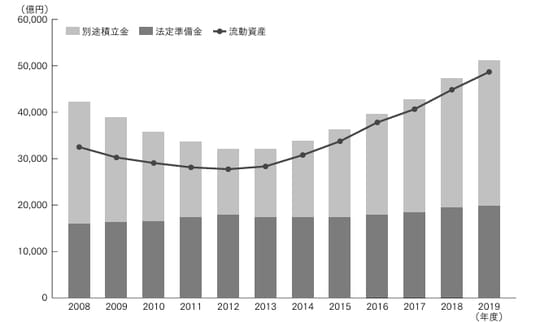 【出典】大和総研「健保組合に求められる保健事業の強化」