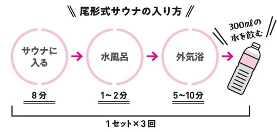 出典：『専門医が教える1分で肝臓から脂肪が落ちる食べ方決定版』（KADOKAWA）