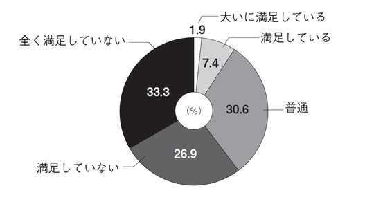 出所：社会人材コミュニケーションズ