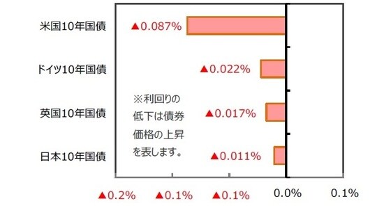 （出所）FactSet、Bloomberg L.P.のデータを基に三井住友DSアセットマネジメント作成