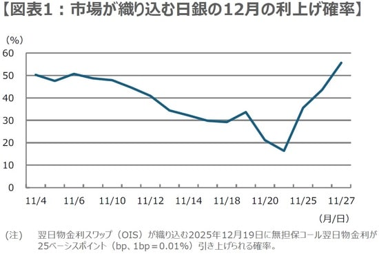 （出所）Bloombergのデータを基に三井住友DSアセットマネジメント作成