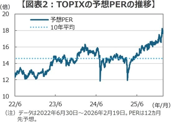 （出所）Bloombergのデータを基に三井住友DSアセットマネジメント作成