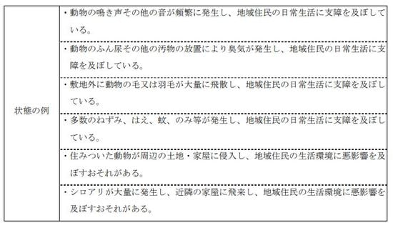 出所：国土交通省「「特定空家等に対する措置」に関する適切な実施を図るために必要な指針（ガイドライン）」より