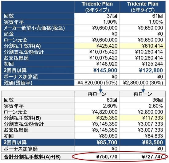 マセラティ ギブリの場合