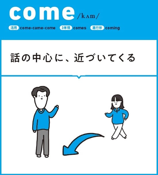 イラスト:nankaiine 出所:Mayu、Forrest Baker共著『パパッと頭に入る 英語の動詞図鑑』(KADOKAWA)