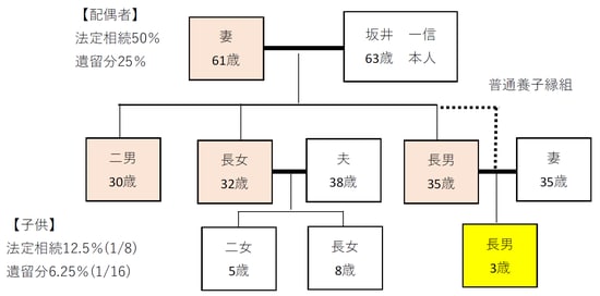 出所：筆者作成