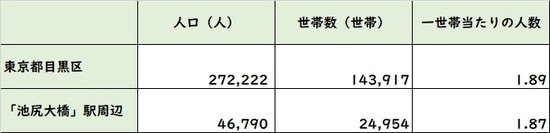 出所:平成27年度「国勢調査」より