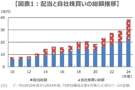 （出所）Datastreamのデータを基に三井住友DSアセットマネジメント作成