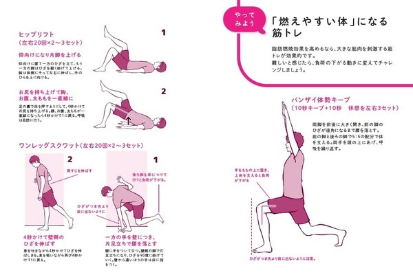 中野ジェームズ修一著『やせるのはどっち？』（飛鳥新社）より。