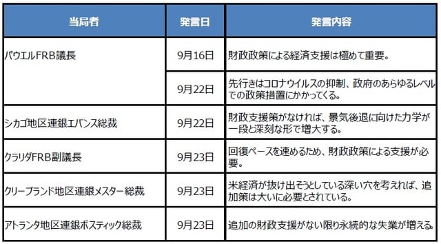 （出所）各種資料を基に三井住友DSアセットマネジメント作成
