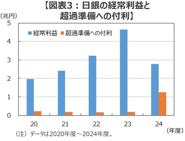 (出所)日銀のデータを基に三井住友DSアセットマネジメント作成