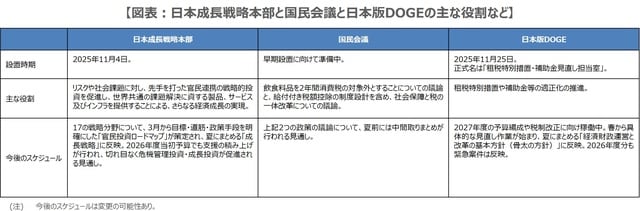 (出所)各種資料を基に三井住友DSアセットマネジメント作成