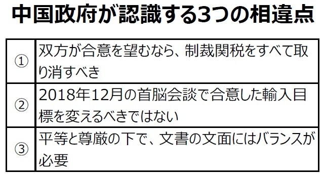 （出所）各種報道を基に三井住友DSアセットマネジメント作成