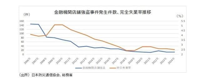 (出所)日本防災通信協会、総務省