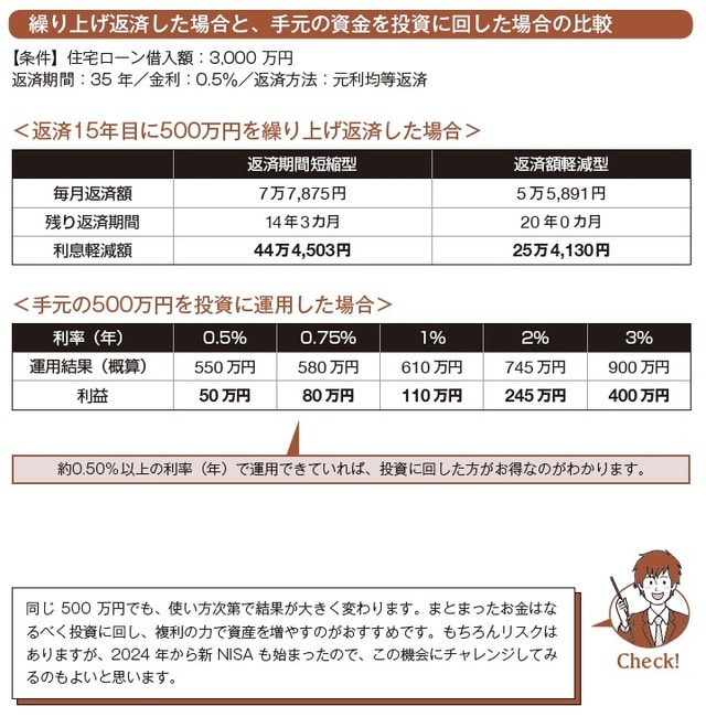 イラスト：ひらのんさ出所：まかろにお著『初めてでも失敗しない 家づくり超攻略法』（KADOKAWA）