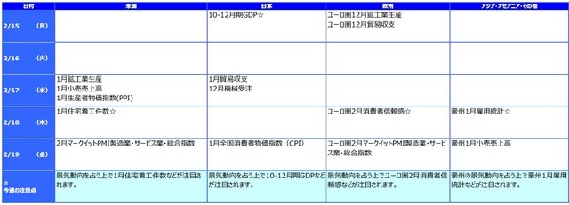 ※各経済指標・イベントは予定であり、変更されることがあります。