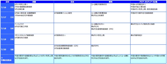 ※各経済指標・イベントは予定であり、変更されることがあります。