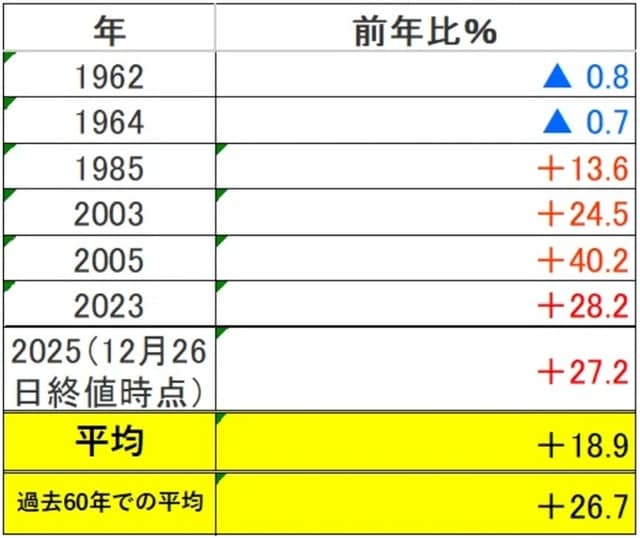出所：各種資料