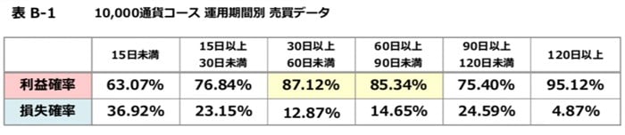 外為オンライン公式YouTube:2024年上半期の利益確率