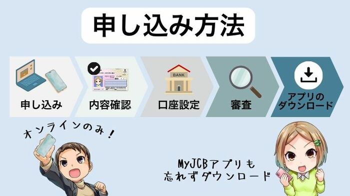 JCBカードWの申し込み方法