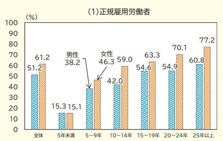 出所：厚生労働省『令和4年版 労働経済の分析（労働経済白書）』より
