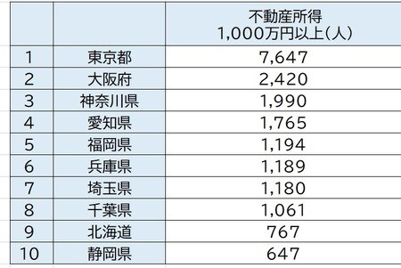 出所：国税庁「統計年報」