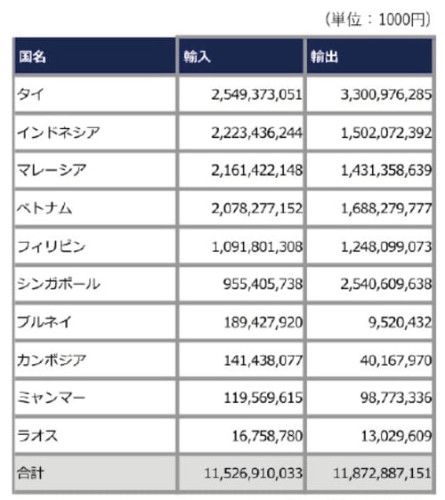 （データ元：財務省）