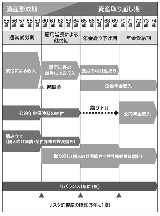 出典：『父が溶かした退職金 【下】「お金の真実」を学び、心穏やかに生きる知恵』（ゴールドオンライン新書）より抜粋