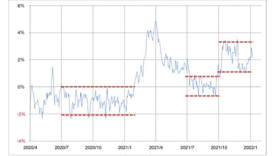 出所：リフィニティブ・データをもとにマネックス証券が作成