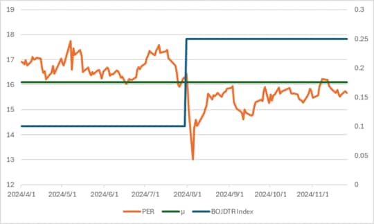 出所：QUICK社データより筆者作成