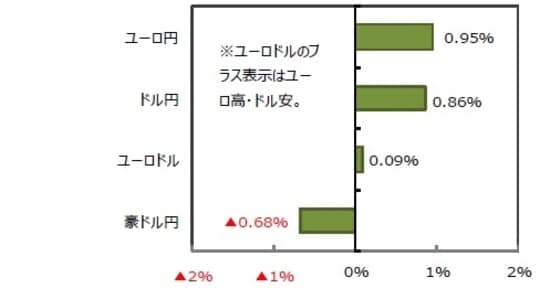（出所）FactSetのデータを基に三井住友DSアセットマネジメント作成