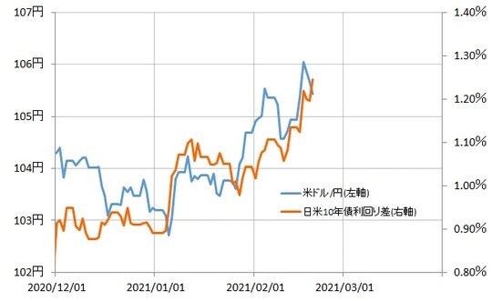 出所：リフィニティブ・データをもとにマネックス証券が作成 