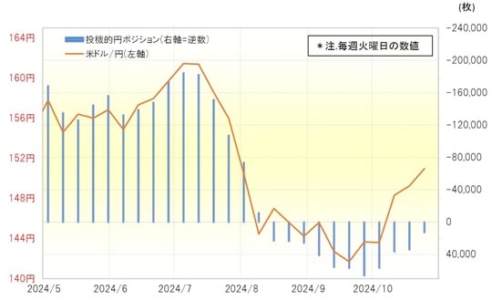 出所：リフィニティブ社データよりマネックス証券が作成