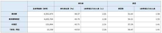 出所:平成27年「国勢調査」より