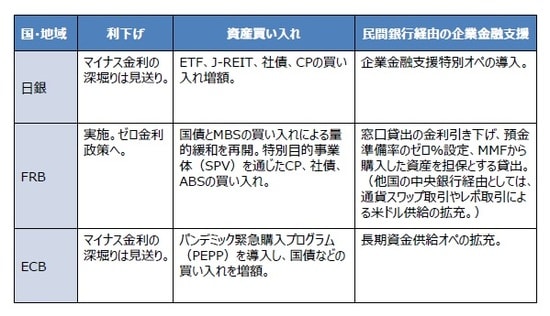 (出所) 各種資料を基に三井住友DSアセットマネジメント作成