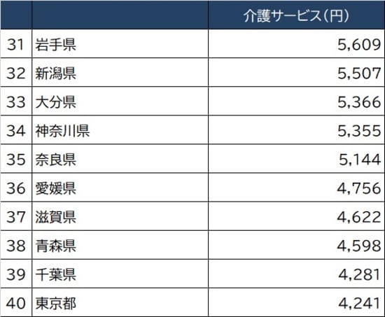 出所：総務省『2020年家計調査家計収支編』より作成