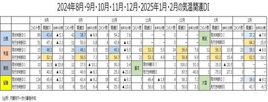（出所）内閣府データから筆者作成