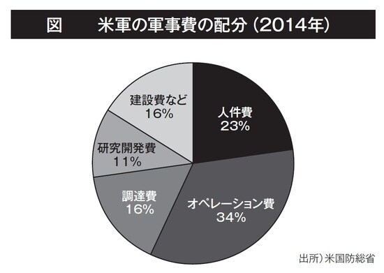 加谷珪一著『戦争の値段 教養として身につけておきたい戦争と経済の本質』（祥伝社黄金文庫）より。