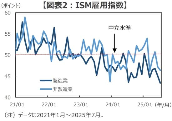 （出所）Bloombergのデータを基に三井住友DSアセットマネジメント作成