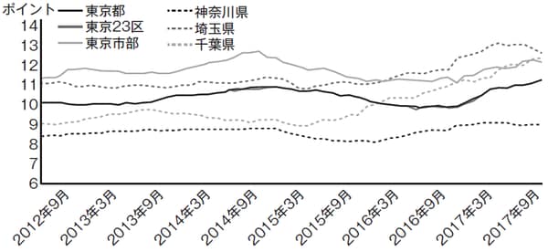 分析：株式会社タス