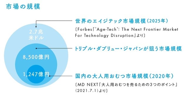 出所：深井宣光著『SDGsビジネスモデル図鑑 社会課題はビジネスチャンス』（KADOKAWA）