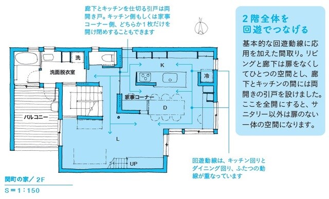 出所：本間至著『間取りの解剖図鑑』（エクスナレッジ）
