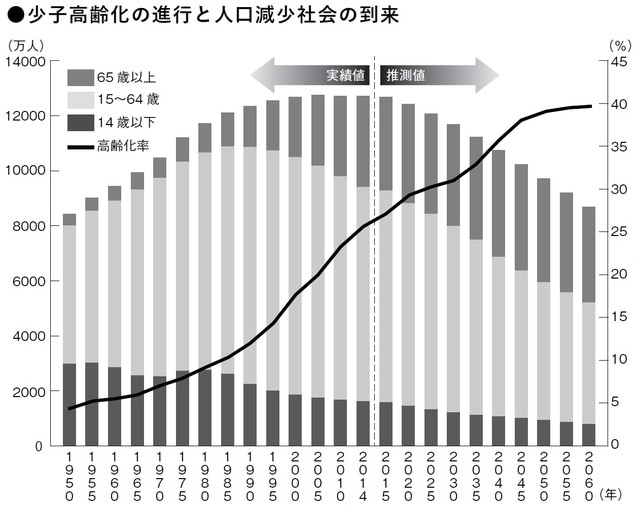 出所：総務省「平成27 年版情報通信白書」より